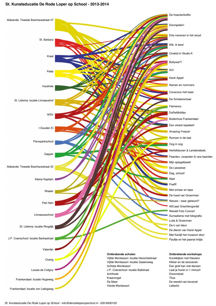 deRodeLoperOpSchool-school-vs-workshops-24